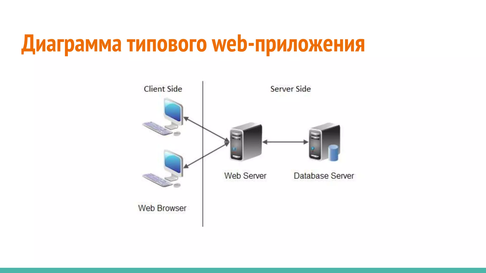 Диаграмма типового web-приложения
 