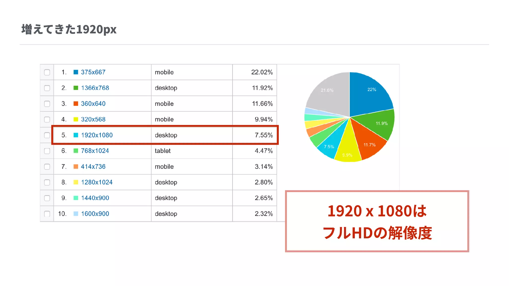 Webデザイントレンドと a-blog cms に組み込みたい実装