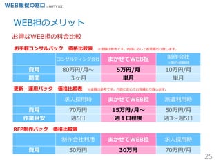 25
WEB担のメリット
柔軟性
更新・運用パック 価格比較表 ※金額は参考です。内容に応じてお見積もり致します。
制作会社利用 まかせてWEB担 求人採用時
費用 50万円 30万円 70万円/月
求人採用時 まかせてWEB担 派遣利用時
費用 70万円 15万円/月～ 50万円/月
作業目安 週5日 週１日程度 週3～週5日
お得なWEB担の料金比較
RFP制作パック 価格比較表
お手軽コンサルパック 価格比較表 ※金額は参考です。内容に応じてお見積もり致します。
コンサルティング会社 まかせてWEB担 制作会社
※制作依頼時
費用 80万円/月～ 5万円/月 10万円/月
期間 ３ヶ月 単月 単月
 