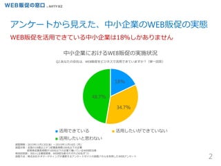 2
WEB販促を活用できている中小企業は18％しかありません
アンケートから見えた、中小企業のWEB販促の実態
中小企業におけるWEB販促の実施状況
Q2.あなたの会社は、WEB販促をビジネスで活用できていますか？（単一回答）
活用できている 活用したいができていない
活用したいと思わない
48.7％
18％
34.7％
調査期間：2015年11月13日(金）～2015年11月16日（月)
調査対象：全国の18歳以上かつ従業員規模100名以下の企業
経営者従業員規模が100名以下の企業で働いているWEB担当者
有効回答数：300人(企業経営者、WEB担当者それぞれ150名ずつ）
調査方法：株式会社ネオマーケティングが運営するアンケートサイトの調査パネルを利用したWEBアンケート
 