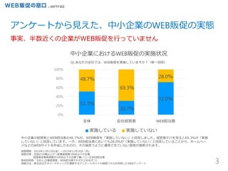 3
事実、半数近くの企業がWEB販促を行っていません
アンケートから見えた、中小企業のWEB販促の実態
中小企業の経営者とWEB担当者の48.7％が、WEB販促を「実施していない」と回答しました。経営者だけを見ると69.3％が「実施
していない」と回答しています。一方、WEB担当者においても28.0％が「実施していない」と回答していることから、ホームペー
ジなどのWEBサイトを作成したものの、その後思うように運用できていない実態が推察されます。
0%
20%
40%
60%
80%
100%
全体 会社経営者 WEB担当者
中小企業におけるWEB販促の実施状況
Q1.あなたの会社では、WEB販促を実施していますか？（単一回答）
実施している 実施していない
51.3％
48.7％
69.3％
30.7％
72.0％
28.0％
調査期間：2015年11月13日(金）～2015年11月16日（月)
調査対象：全国の18歳以上かつ従業員規模100名以下の企業
経営者従業員規模が100名以下の企業で働いているWEB担当者
有効回答数：300人(企業経営者、WEB担当者それぞれ150名ずつ）
調査方法：株式会社ネオマーケティングが運営するアンケートサイトの調査パネルを利用したWEBアンケート
 