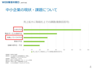 4
中小企業の現状・課題について
0 10 20 30 40 50 60 70 80
設備の老朽化・不足
資金の不足
知識/ノウハウの不足
製品/サービス/技術不足
人材の不足
売上拡大に取組む上での課題(複数回答可)
売上拡大に取組む上での課題(複数回答可)
調査機関：東京商工会議所
調査目的 : 中小企業が抱える経営課題等を広く聴取し、
要望事項のとりまとめに供するため
調査期間：2016年1月5日～1月25日
調査方法：郵送による調査票送付。FAX・メールによる回答
調査対象：会員中小企業・小規模事業者 78,44社
回答数 : 1,341社(回答数17.1％)(20人以下52.0％)
 