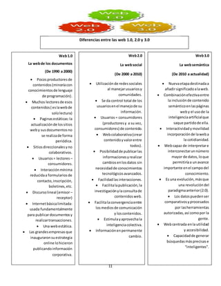 11
Web1.0
La webde los documentos
(De 1990 a 2000)
 Pocosproductoresde
contenidos(minoríacon
conocimientosde lenguaje
de programación).
 Muchos lectoresde esos
contenidos( eslawebde
sololectura)
 Paginasestáticas:la
actualizaciónde lossitios
weby susdocumentosno
se realizade forma
periódica.
 Sitiosdireccionalesyno
colaborativos.
 Usuarios= lectores –
consumidores.
 Interacciónmínima
reducidaa formulariosde
contacto,inscripción,
boletines,etc.
 Discursolineal (emisor–
receptor)
 Internetbásicalimitada:
usada fundamentalmente
para publicardocumentosy
realizartransacciones.
 Una webestática.
 Las grandesempresasque
inauguraronsuestrategia
online lohicieron
publicandoinformación
corporativa.
Web2.0
La websocial
(De 2000 a 2010)
 Utilizaciónde redessociales
al manejarusuariosy
comunidades.
 Se da control total de los
usuariosenel manejode su
información.
 Usuarios = consumidores
(productoresy a su vez,
consumidores) de contenido.
 Webcolaborativa(crear
contenidoyvalorentre
todos).
 Posibilidadde publicarlas
informacionesyrealizar
cambiosenlosdatos sin
necesidadde conocimientos
tecnológicosavanzados.
 Facilidadlasinteracciones.
 Facilitalapublicación,la
investigaciónylaconsultade
contenidosweb.
 Facilitalaconvergenciaentre
losmediosde comunicación
y loscontenidos.
 Estimulayaprovechala
inteligenciacolectiva.
 Informaciónenpermanente
cambio.
Web3.0
La websemántica
(De 2010 a actualidad)
 Nuevaetapadestinadaa
añadirsignificadoalaweb.
 Combinaciónefectivaentre
la inclusiónde contenido
semánticoenlaspáginas
weby el usode la
inteligenciaartificialque
saque partidode ella.
 Interactividadymovilidad
incorporaciónde laweba
la cotidianidad.
 Webcapaz de interpretare
interconectarunnúmero
mayor de datos,loque
permitiríaa unavance
importante enel campodel
conocimiento.
 Es una evolución,másque
una revolucióndel
paradigmaanterior(2.0).
 Los datospuedenser
comparativosyprocesados
por lasherramientas
autorizadas,así comopor la
gente.
 Webcentrada enla utilidad
y accesibilidad.
 Capacidadde generar
búsquedasmásprecisase
“inteligentes”.
Diferencias entre las web 1.0, 2.0 y 3.0
 