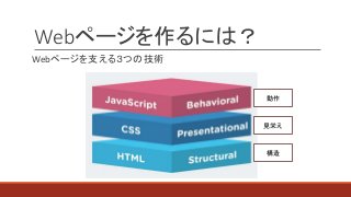 Webک`ˤϣ
Webک`֧룳Ĥμg


ҊѤ
 