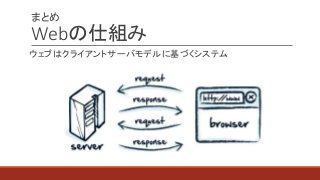 ޤȤ
Web˽M
֤ϥ饤ȥ`Хǥ˻Ťƥ
 
