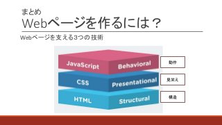 ޤȤ
Webک`ˤϣ
Webک`֧룳Ĥμg


ҊѤ
 