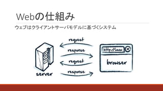 Web˽M
֤ϥ饤ȥ`Хǥ˻Ťƥ
 