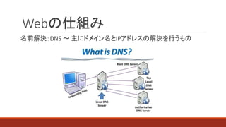 Web˽M
ǰQDNS ? ˥ɥᥤIPɥ쥹νQФ
 