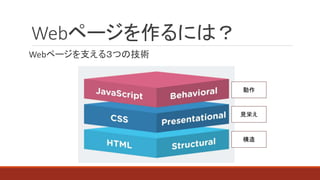Webک`ˤϣ
Webک`֧룳Ĥμg


ҊѤ
 