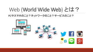 Web (World Wide Web) Ȥϣ
PC䥹ޥۤΤȣͥåȥ`Τȣ`ӥΤȣ
 