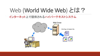 Web (World Wide Web) Ȥϣ
󥿩`ͥåϤṩϥѩ`ƥȥƥ
 