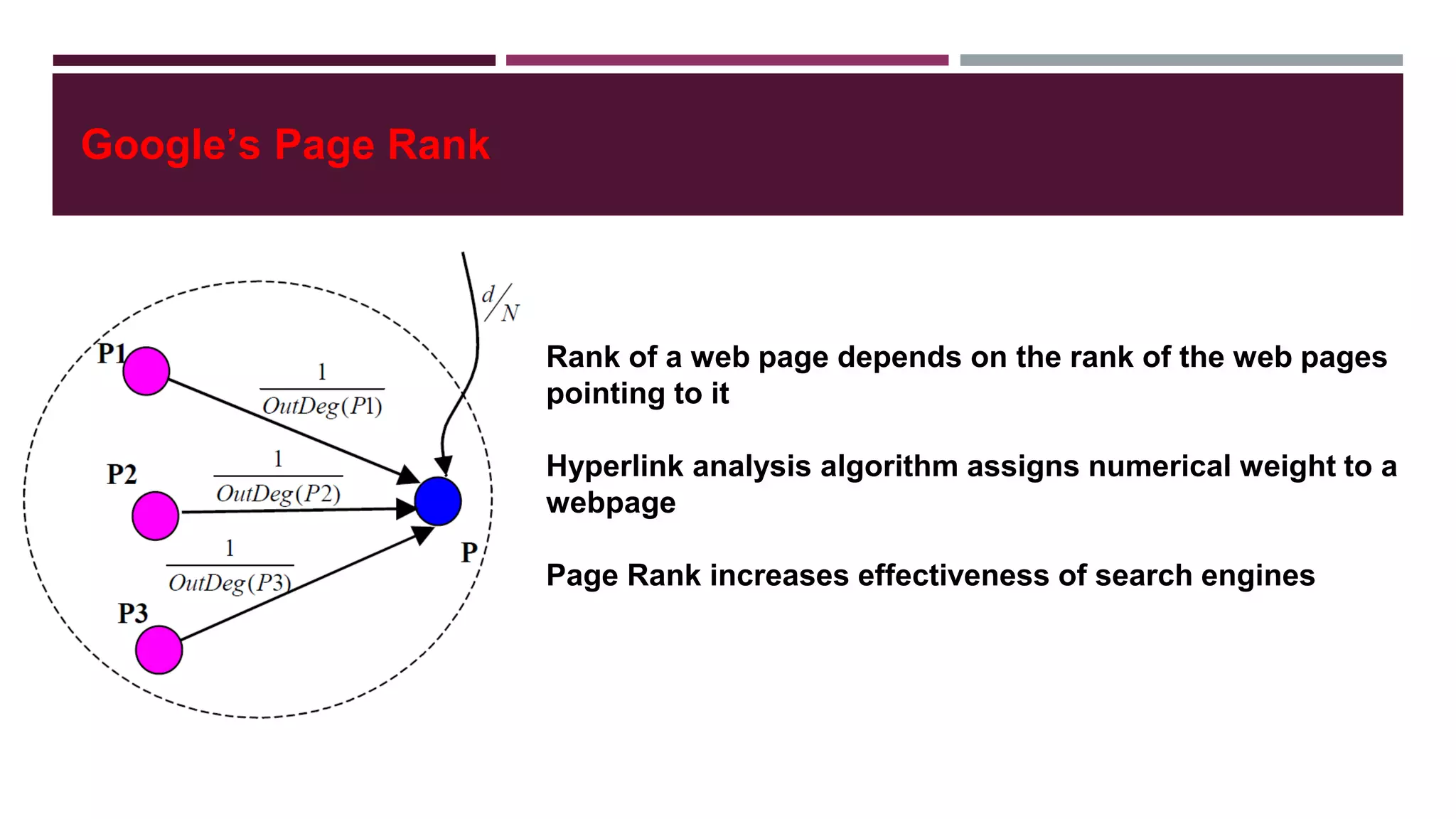 Google’s Page Rank
Rank of a web page depends on the rank of the web pages
pointing to it
Hyperlink analysis algorithm assigns numerical weight to a
webpage
Page Rank increases effectiveness of search engines
To Climb to The Top of Google Search
 