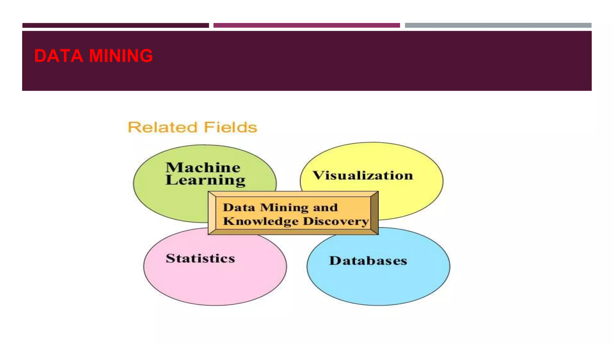 DATA MINING
 