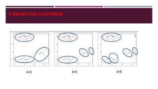 K MEANS FOR CLUSTERING
 