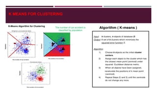 K MEANS FOR CLUSTERING
K-Means Algorithm for Clustering
The number of car accident is
classified by population
 