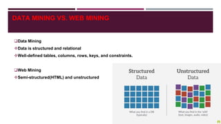 DATA MINING VS. WEB MINING
Data Mining
Data is structured and relational
Well-defined tables, columns, rows, keys, and constraints.
Web Mining
Semi-structured(HTML) and unstructured
 