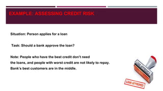 EXAMPLE: ASSESSING CREDIT RISK
Situation: Person applies for a loan
Task: Should a bank approve the loan?
Note: People who have the best credit don’t need
the loans, and people with worst credit are not likely to repay.
Bank’s best customers are in the middle.
 