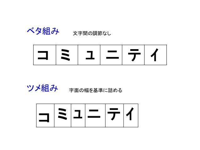 Webクリエイター能力認定試験知識まとめ