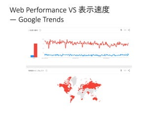 Web Performance VS ʾٶ
D Google Trends
 