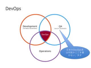 DevOps
ձDevOps
Ϻιʤ
ʤ⤹
 