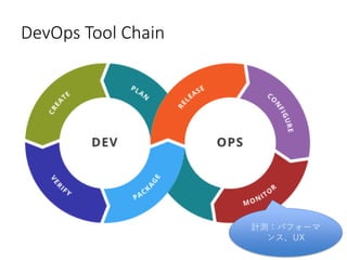 DevOps Tool Chain
Ӌyѥե`
󥹡UX
 