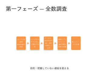 һե` D ȫ{
ک`Ӌ
y
JavaScript
gװ
ک`
ƥ껯
ƌӄeǷ

ǩ`
h
ISPe
ǌӄe

WӤƤ
ک`
ISP䶼
h
ڶե`
Ӌ
ĿģդƤʤWӤ׽
 