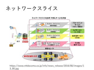 ͥåȥ`饤
https://www.nttdocomo.co.jp/info/news_release/2016/06/images/1
3_00.jpg
 