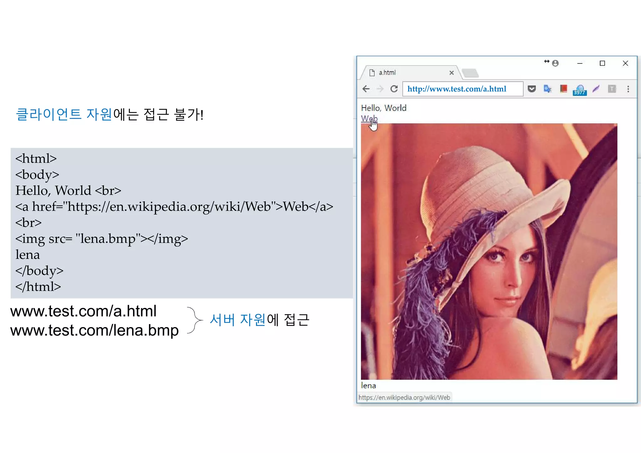 7
<html>
<body>
Hello, World <br>
<a href="https://en.wikipedia.org/wiki/Web">Web</a>
<br>
<img src= "lena.bmp"></img>
lena
</body>
</html>
www.test.com/a.html
www.test.com/lena.bmp
서버 자원에 접근
http://www.test.com/a.html
클라이언트 자원에는 접근 불가!
 