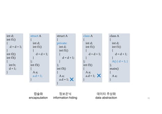 15
int d;
int f1()
{
d = d + 1;
}
int f2()
int f3()
{
int b;
d = 1;
}
struct A
{
int d;
int f1()
{
d = d + 1;
}
};
int f3()
{
A a;
a.d = 1;
}
struct A
{
private:
int d;
int f1()
{
d = d + 1;
}
};
int f3()
{
A a;
a.d = 1;
}
class A
{
int d;
int f1()
{
d = d + 1;
}
};
int f3()
{
A a;
a.d = 1;
}
class A
{
int d;
int f1()
{
d = d + 1;
}
A() { d = 1; }
};
main()
{
A a;
}
캡슐화
encapsulation
정보은닉
information hiding
데이터 추상화
data abstraction
 