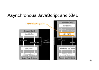Asynchronous JavaScript and XML
29
XMLHttpRequest
 