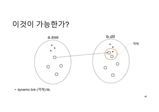 이것이 가능한가?
41
a.exe b.dll
객체
• dynamic link (객체) lib.
 