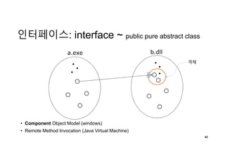 인터페이스: interface ~ public pure abstract class
42
a.exe b.dll
객체
• Component Object Model (windows)
• Remote Method Invocation (Java Virtual Machine)
 