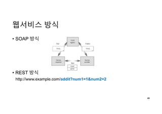 웹서비스 방식
• SOAP 방식
• REST 방식
45
http://www.example.com/addit?num1=1&num2=2
 