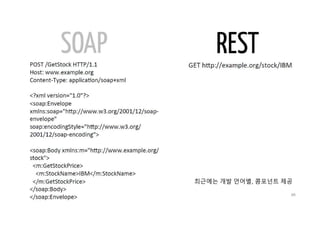 최근에는 개발 언어별, 콤포넌트 제공
46
 