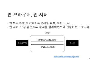 웹 브라우저, 웹 서버
• 웹 브라우저: 서버에 html문서를 요청, 수신, 표시
• 웹 서버: 요청 받은 html 문서를 클라이언트에 전송하는 프로그램
6
웹브라우저 웹서버
요청(www.ABC.com)
응답(index.html)
HTTP
https://www.apachelounge.com
 