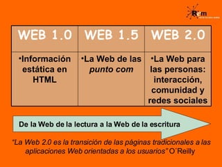 “ La Web 2.0 es la transición de las páginas tradicionales a las aplicaciones Web orientadas a los usuarios”  O´Reilly  De la Web de la lectura a la Web de la escritura La Web para las personas: interacción, comunidad y redes sociales La Web de las  punto com Información estática en HTML WEB 2.0 WEB 1.5 WEB 1.0 