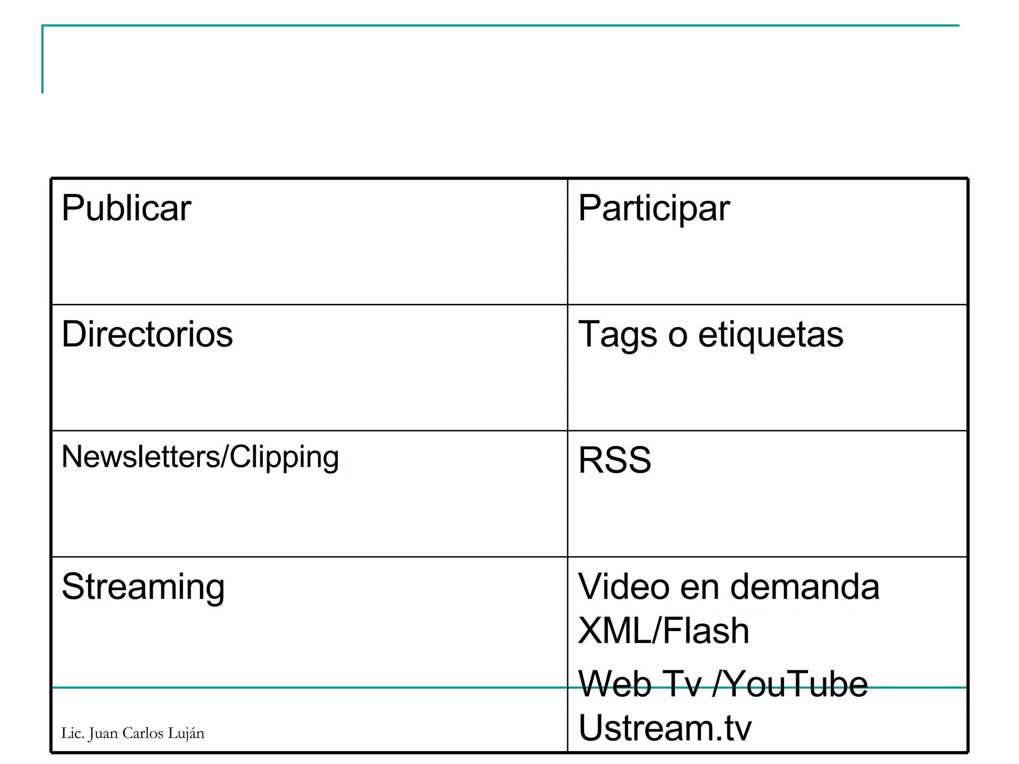 Video en demanda XML/Flash Web Tv /YouTube Ustream.tv Streaming RSS  Newsletters/Clipping Tags o etiquetas Directorios Participar Publicar 