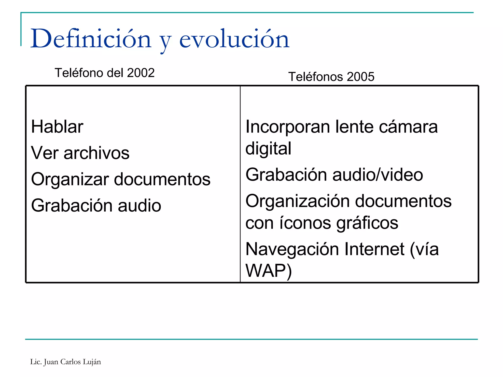 Definición y evolución Teléfono del 2002 Teléfonos 2005 Incorporan lente cámara digital Grabación audio/video Organización documentos con íconos gráficos Navegación Internet (vía WAP) Hablar Ver archivos Organizar documentos Grabación audio 