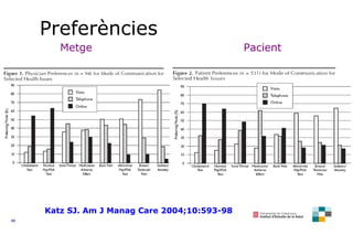 Preferències Metge Pacient Katz SJ. Am J Manag Care 2004;10:593-98 