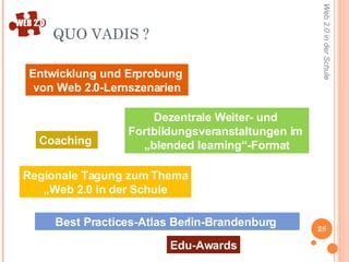QUO VADIS ?  Entwicklung und Erprobung  von Web 2.0-Lernszenarien Coaching  Dezentrale Weiter- und  Fortbildungsveranstaltungen im  „blended learning“-Format Best Practices-Atlas Berlin-Brandenburg  Edu-Awards Regionale Tagung zum Thema „ Web 2.0 in der Schule 