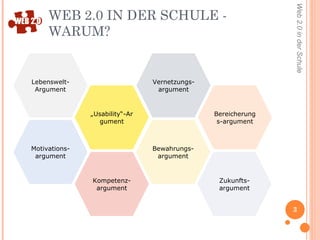 WEB 2.0 IN DER SCHULE - WARUM?  Lebenswelt-Argument „ Usability“-Argument Vernetzungs-argument Bereicherungs-argument Bewahrungs-argument Motivations-argument Zukunfts-argument Kompetenz-argument 