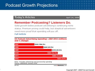 Podcast Growth Projections 