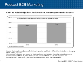 Podcast B2B Marketing 