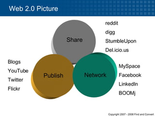Web 2.0 Picture Share Publish Network reddit digg StumbleUpon Del.icio.us Blogs YouTube Twitter Flickr MySpace Facebook LinkedIn BOOMj 
