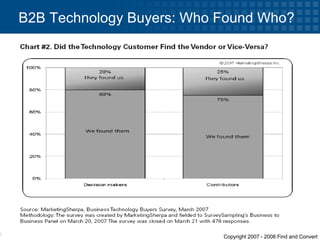 B2B Technology Buyers: Who Found Who? 