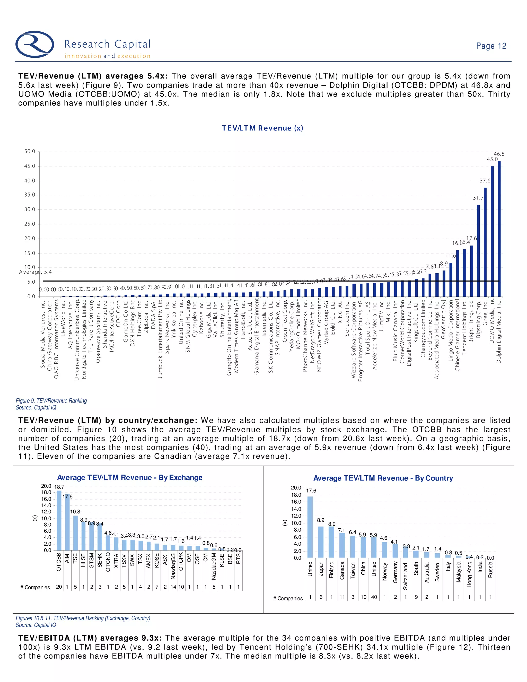 Web 2.0 Weekly - 09-05-26
