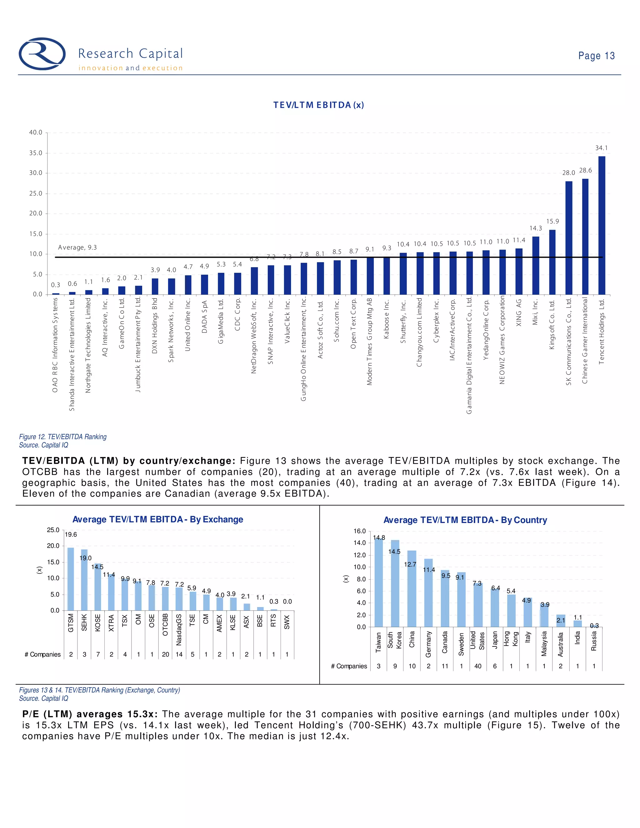 Web 2.0 Weekly - 09-05-26