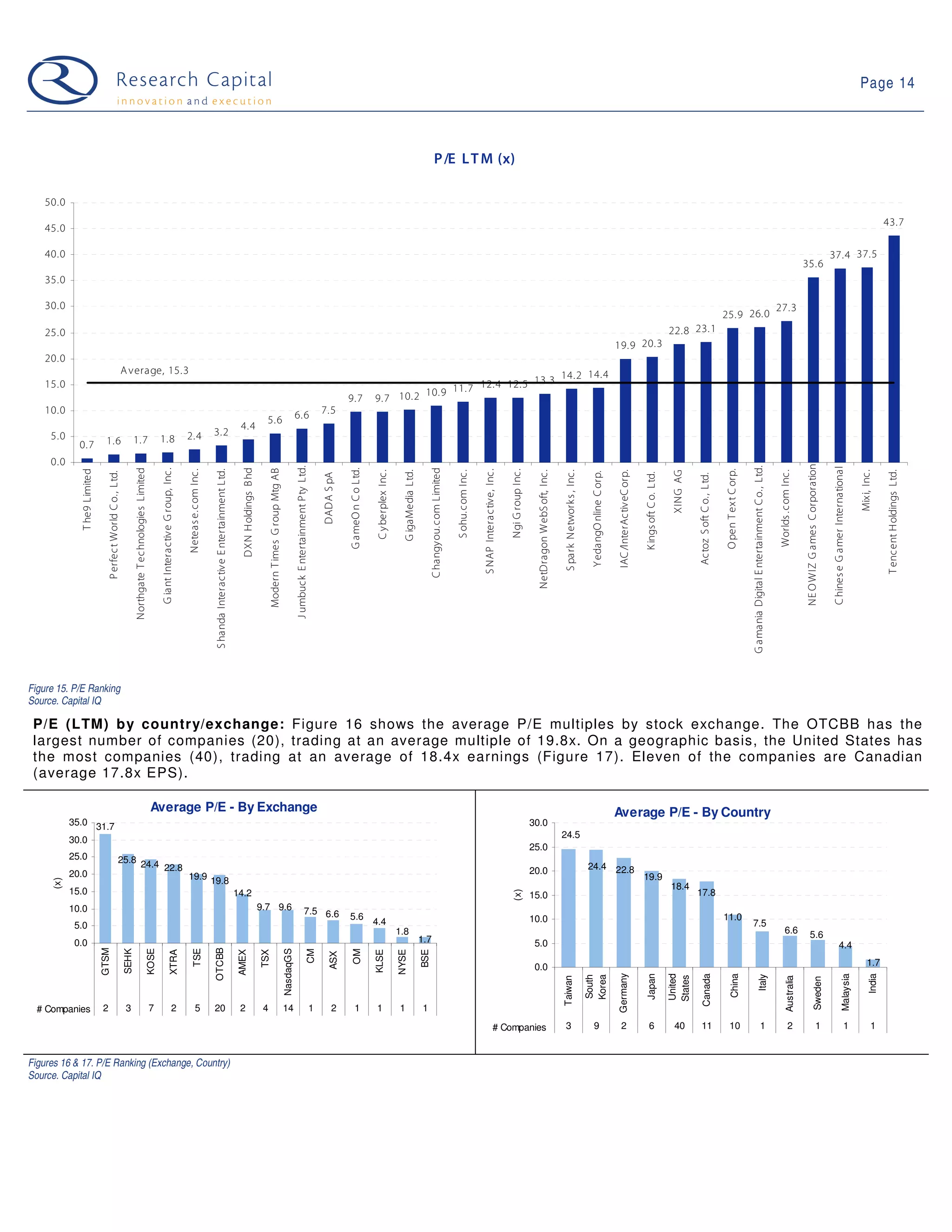 Web 2.0 Weekly - 09-05-26