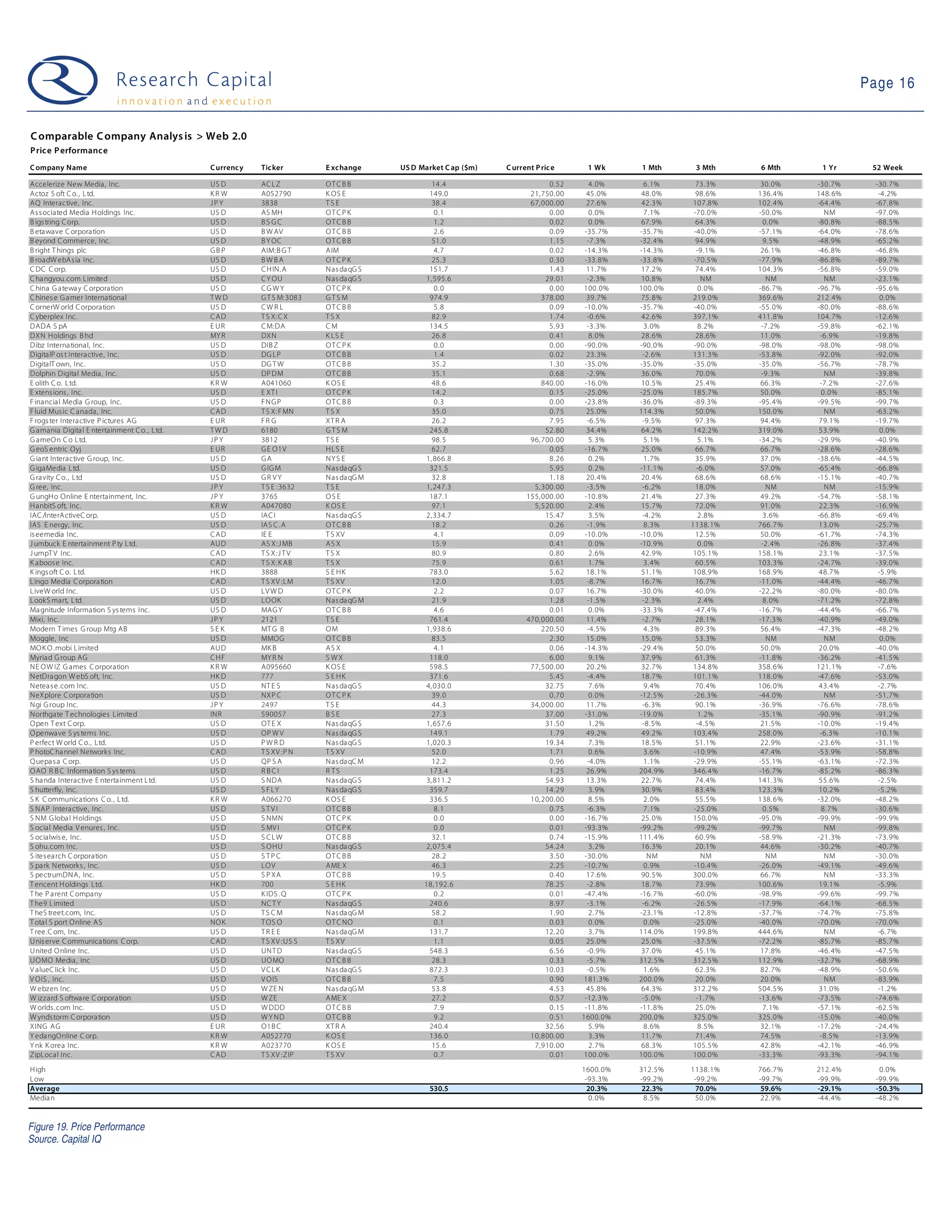 Web 2.0 Weekly - 09-05-26