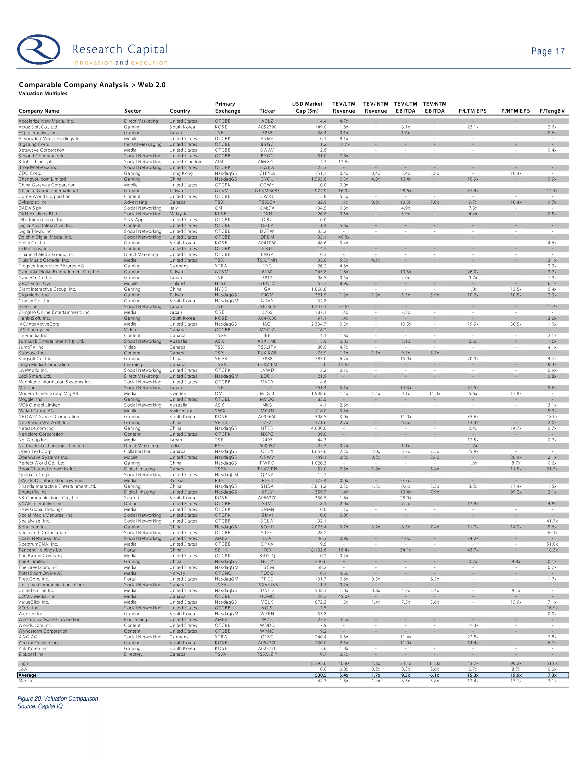 Web 2.0 Weekly - 09-05-26